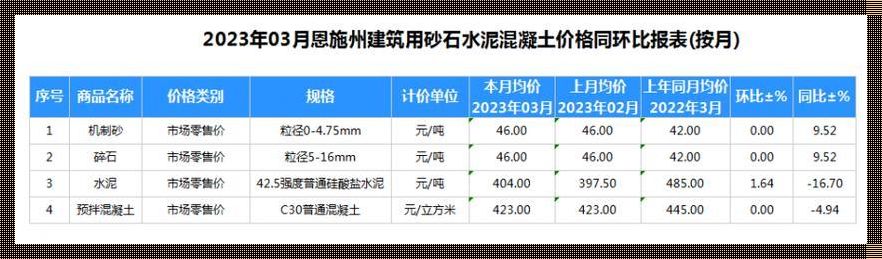 最贵的一方混凝土多少钱