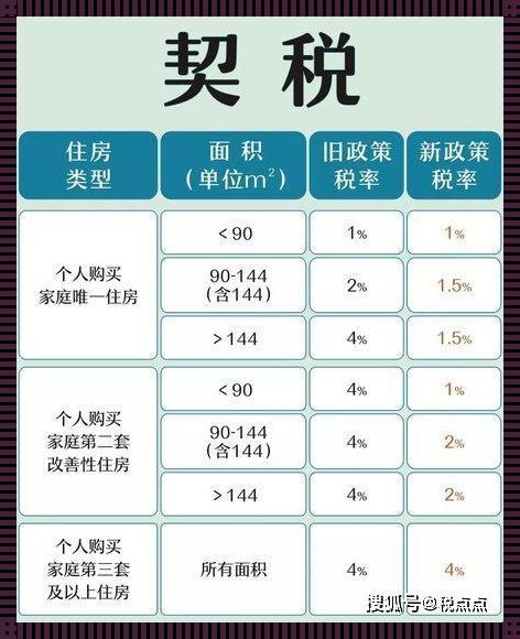 购房契税减免优惠政策2023：深入了解与探讨