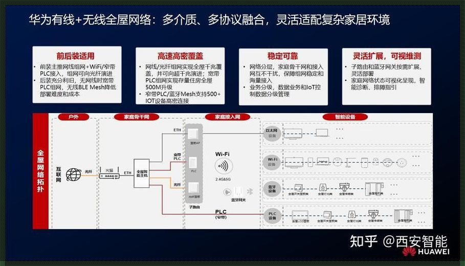 华为全屋智能家居布线：打造未来生活的智慧基石