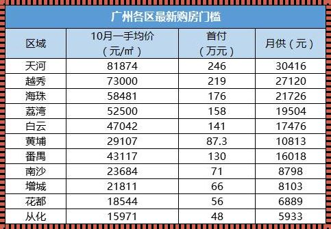 一套房子成本多少：探寻房地产价格背后的故事