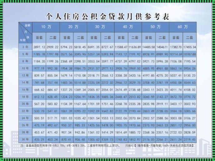 50万公积金贷款30年月供多少