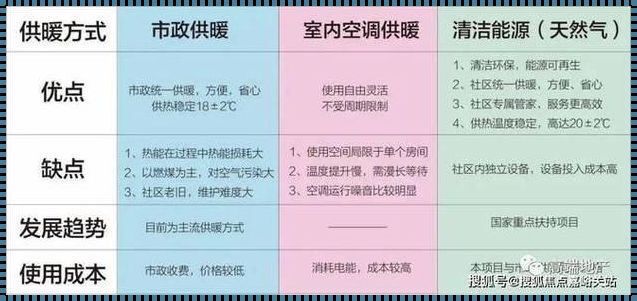 沈阳市地下室采暖费收取探析