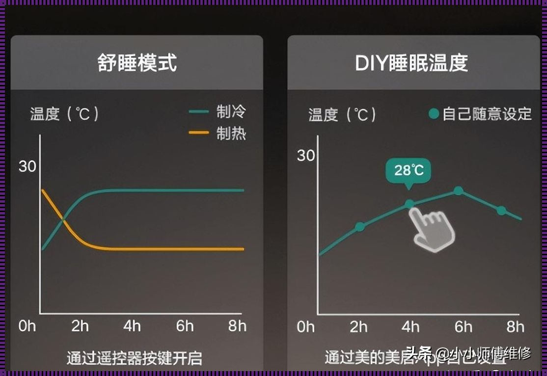 格力空调睡眠曲线图解：为您打造舒适的卧室环境