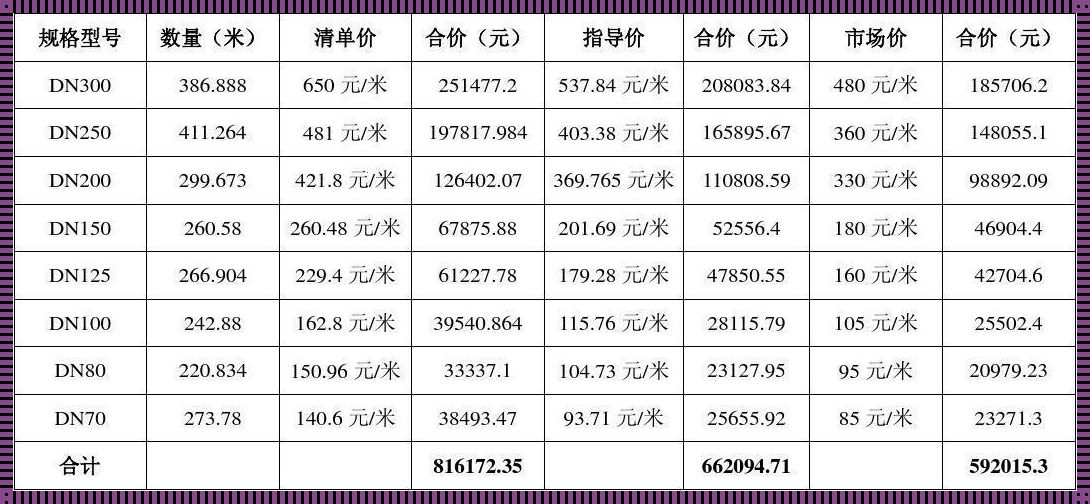 管道保温施工价格及报价明细：揭开神秘面纱