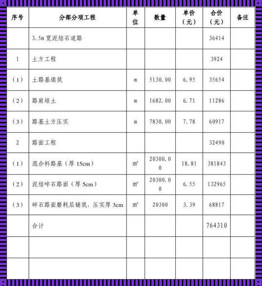 1公里水泥硬化路预算：深入解析与情感共鸣