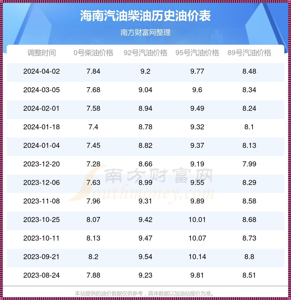 揭秘海南水泥价格今日报价：波动背后的真相