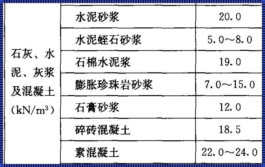 1:6水泥土一方用多少水泥