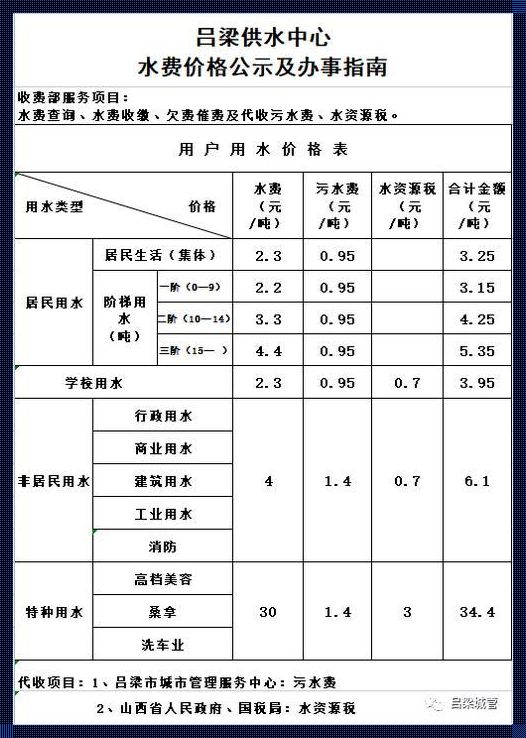 水费收费系统多少钱：解读与剖析