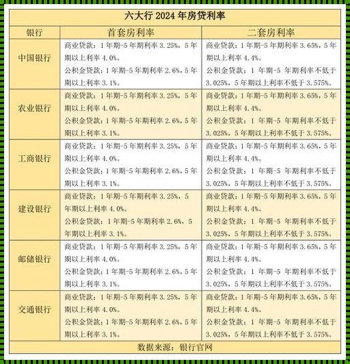 近十年银行贷款利率一览表：回顾与展望