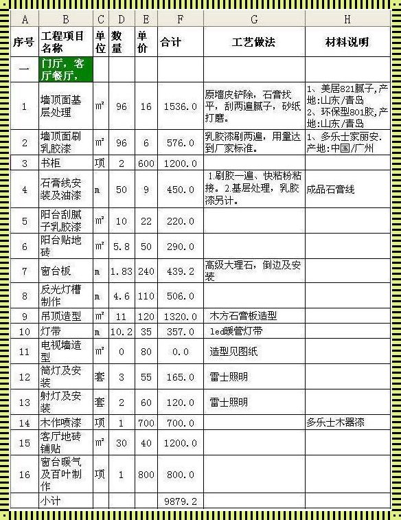 全包装修报价明细表：揭秘装修成本的奥秘