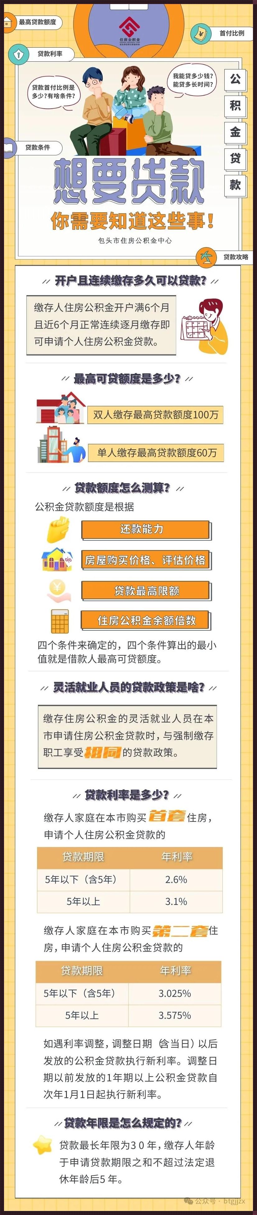 公积金贷款需要什么条件