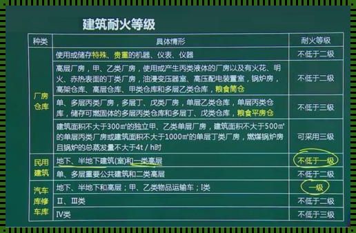 钢结构耐火等级为几级：安全与效率的平衡探究