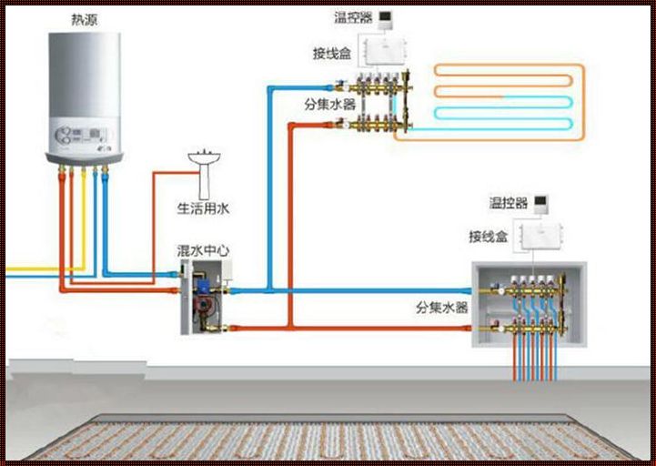 暖气片和地暖哪个节能：科技与舒适的权衡