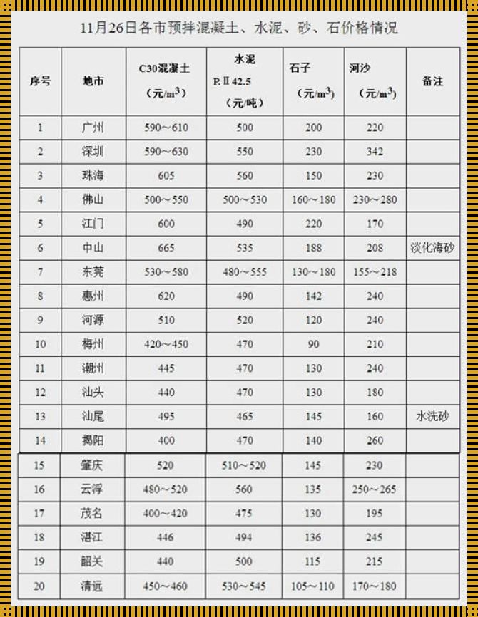 今日沙子价格最新行情