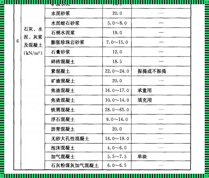 一吨水泥浆等于多少方：深入解析与情感思考