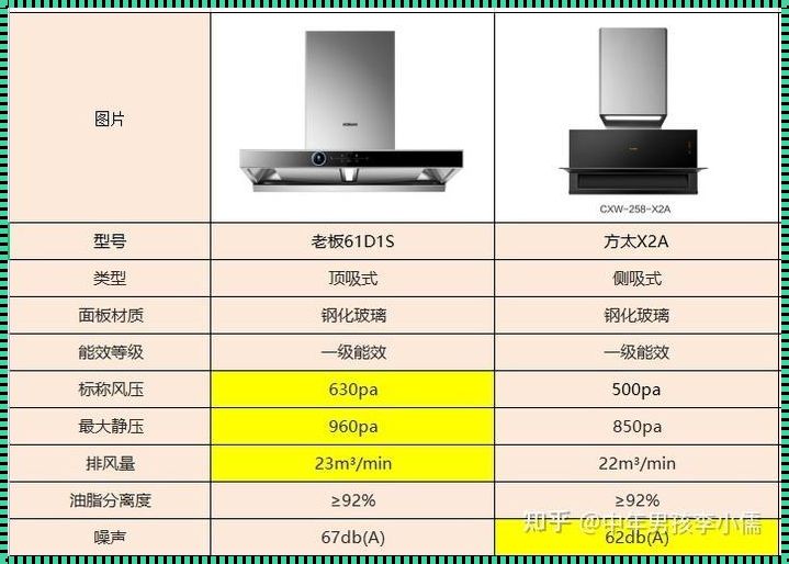 万德森油烟机全国排名：厨卫环境的新选择