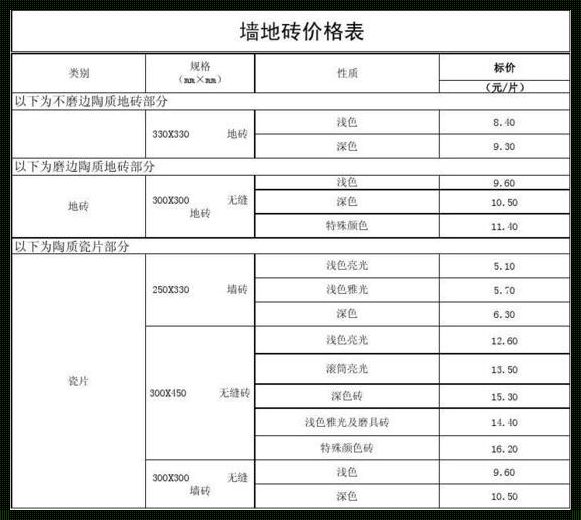 揭秘贴砖多少一平人工辅料