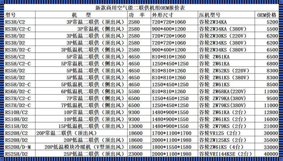 空气能采暖100平多少钱：温暖家居的代价