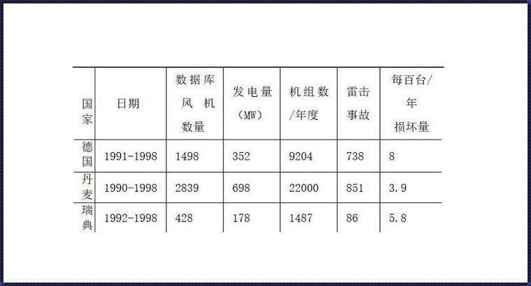 2200w一晚上几度电：深度解析与情感思考