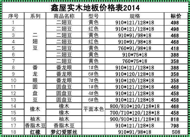 大自然地板复合地板价格表：品质生活的经济选择