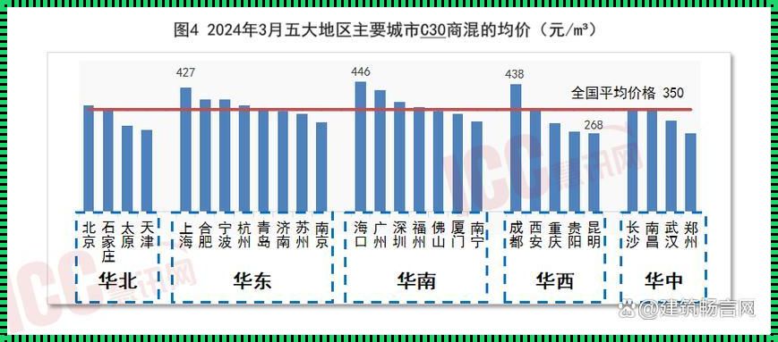 目前C25商混价格多少