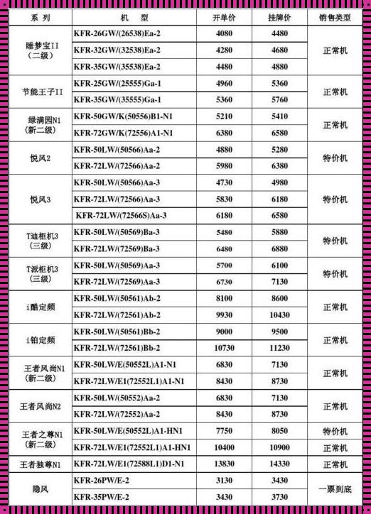 格力拆空调多少钱一台啊：深入解析与情感思考