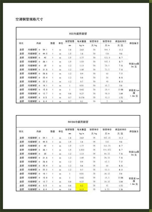 空调挂机排水管直径多大