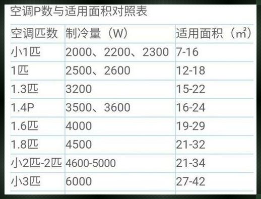 空调一匹是多少千瓦：探索背后的故事