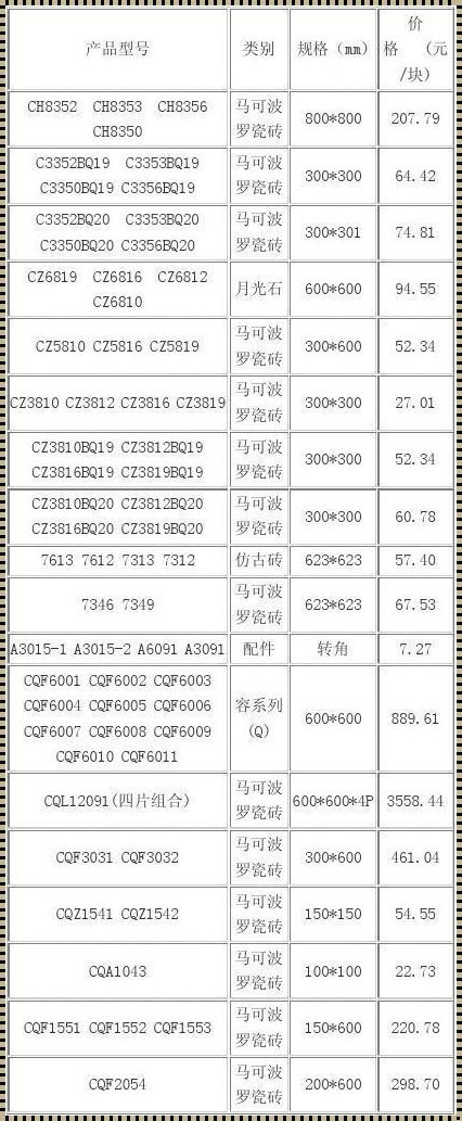 买瓷砖砍价的艺术：如何在交易中展现匠心独具