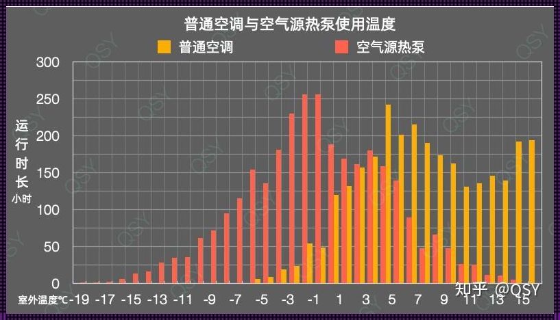 冬天空调热风多少度合适