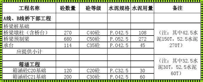 水泥都有什么规格：探究建筑基石的多种面貌