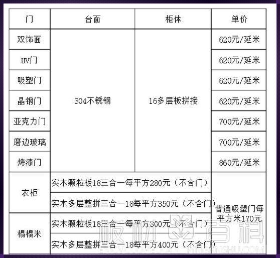 禾香板全屋定制多少钱一平：高品质生活的价格解析