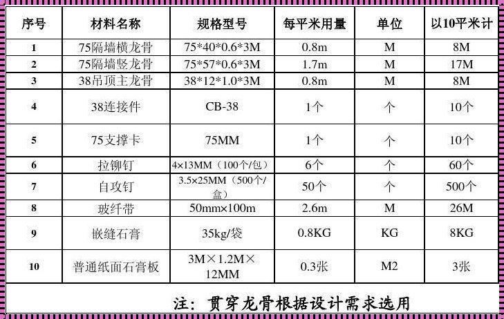 轻钢龙骨隔断人工费多少钱：揭秘真实成本