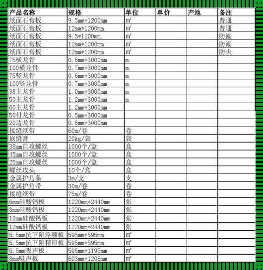 装石膏板多少钱一平方：价格背后的故事