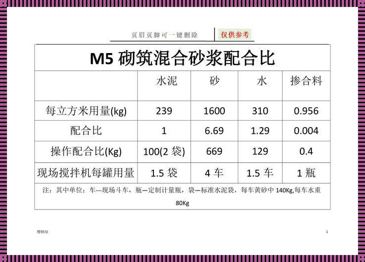 M5水泥砂浆配合比探秘：揭开神秘面纱