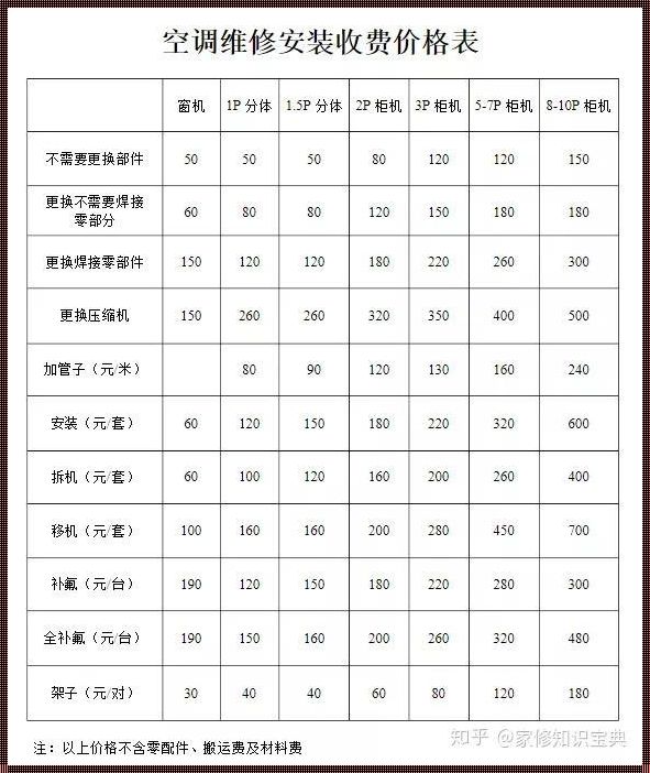 空调外机软管加装多少钱：成本解析与建议