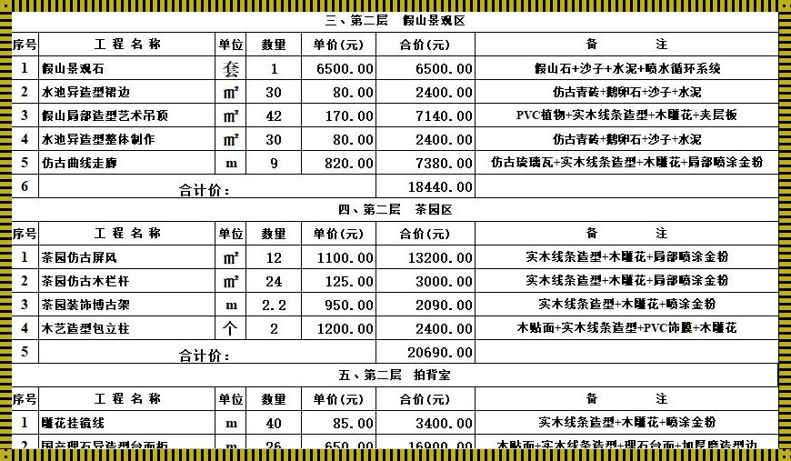 大众洗浴400平米预算多少：揭秘与探索