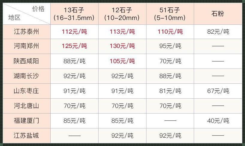 石子一方多少钱：揭秘石子的经济价值