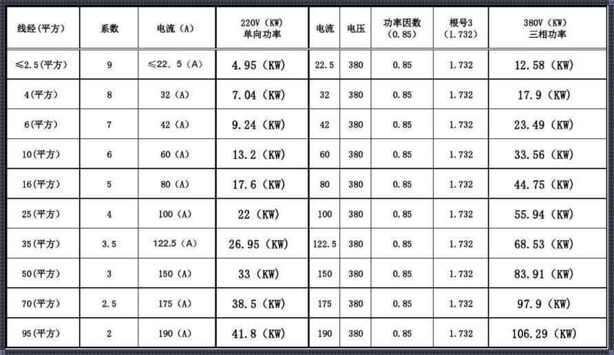 电缆负载功率对照表：电力输送的幕后英雄