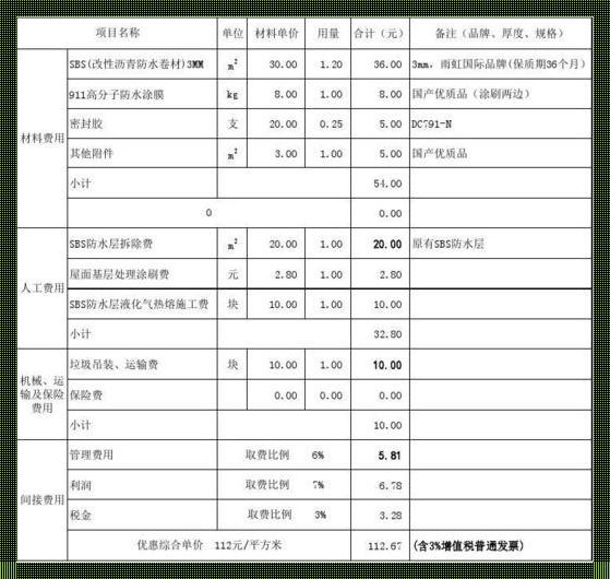 金盾sbs防水卷材价格：揭秘