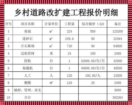 3米宽沥青路一公里造价：深入解析与探究