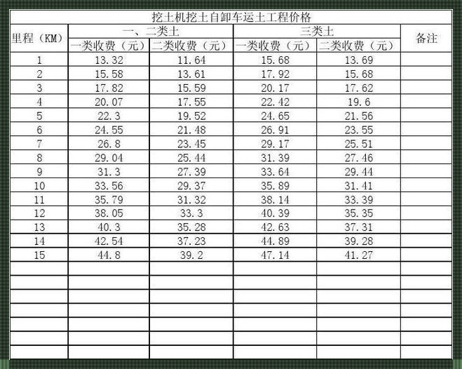 河沙一方多少吨多少钱：探秘河沙市场