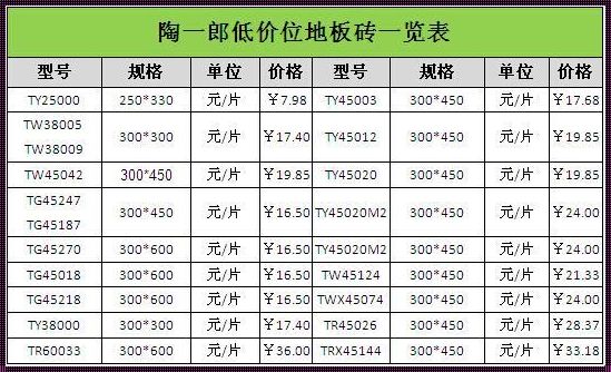 荣强瓷砖多少钱一块：价格背后的故事