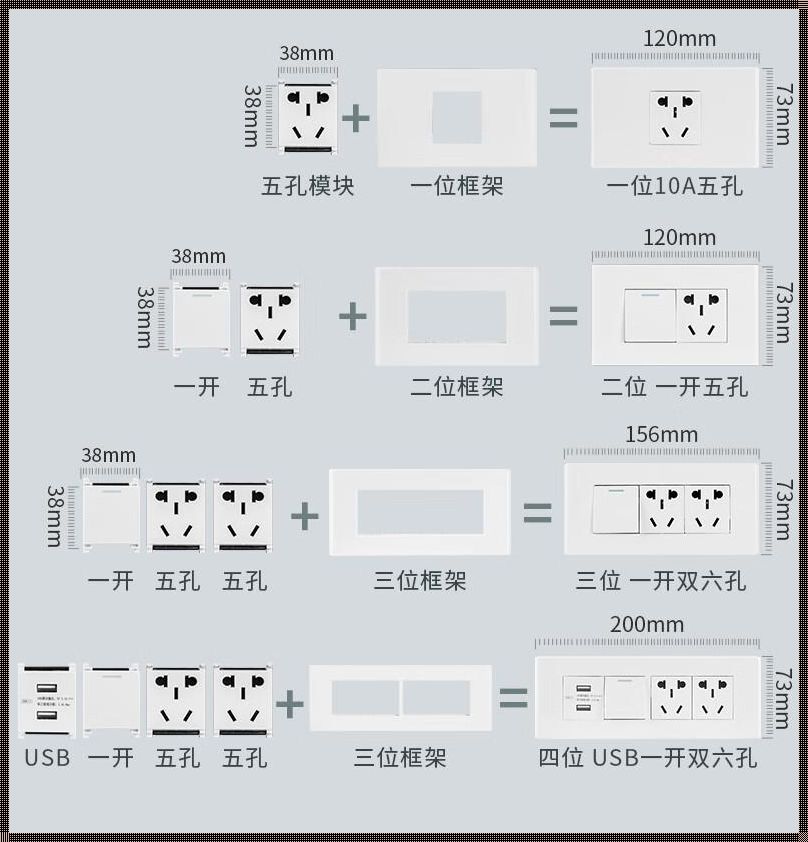 插座插孔大小分类：了解不同国家的插座标准