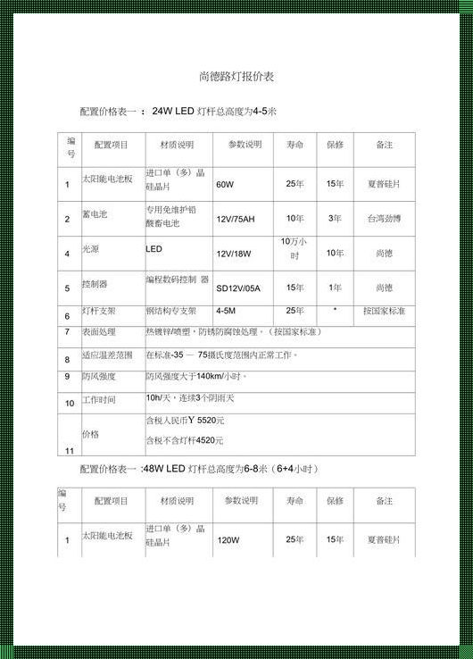 秦能光伏多少钱一平米：照亮未来的投资