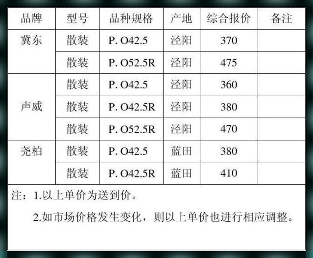 白水泥今日价格行情