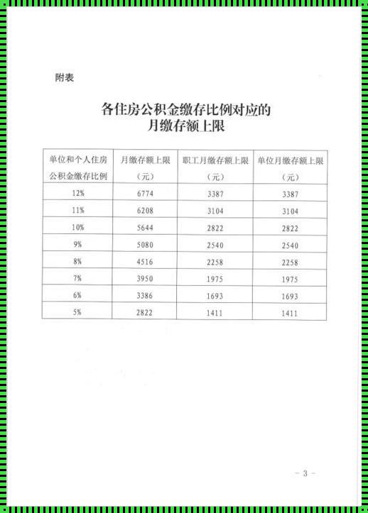 泉州住房公积金缴存上限：揭秘