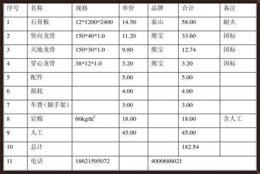 隔断成本多少钱一个平方：深入解析与细腻描绘