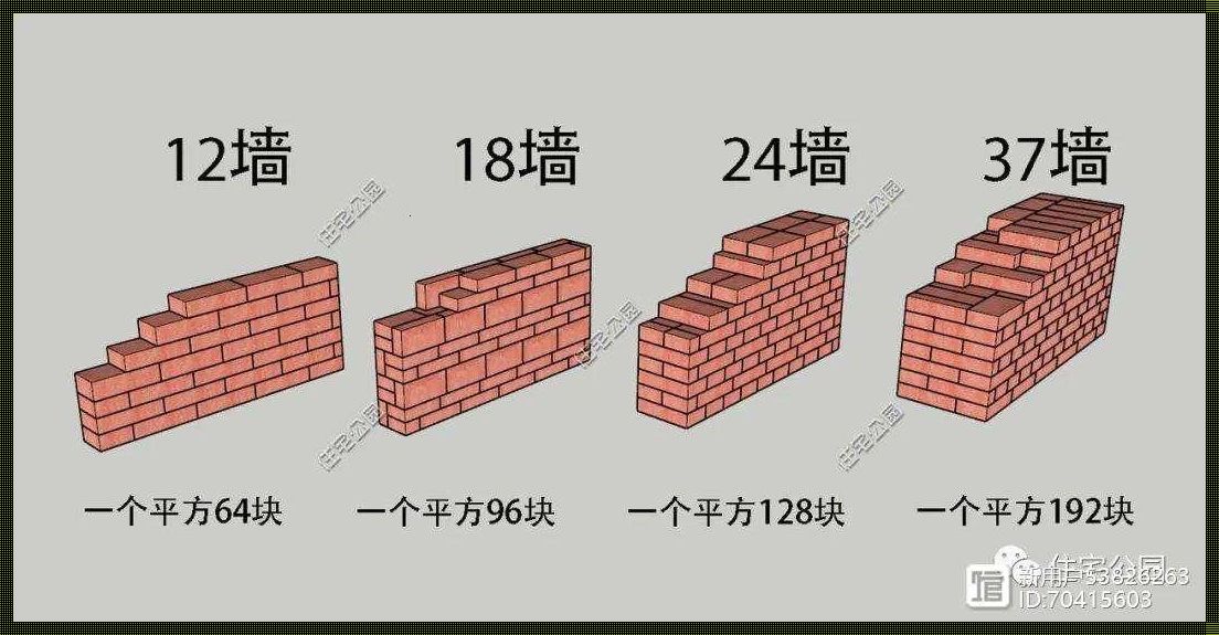 砌筑一立方37墙需要多少材料