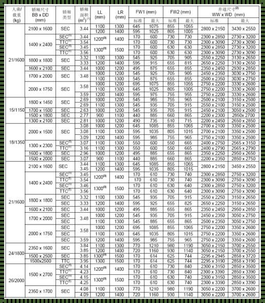 家用电梯井预留尺寸一览表：实用指南